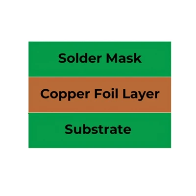 Core Features of Rigid-Flex PCBs